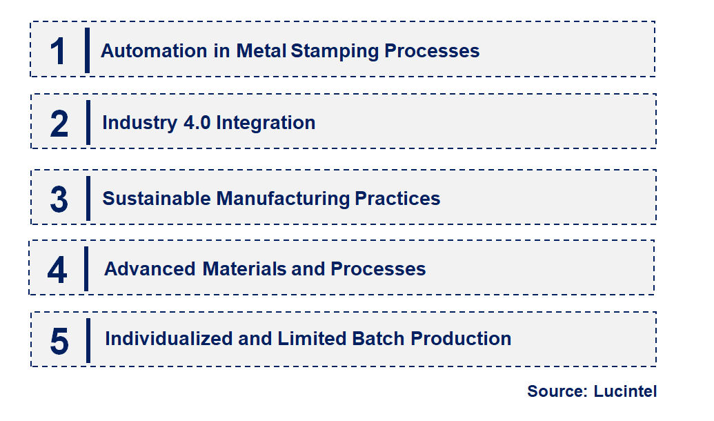 Emerging Trends in the Metal Stamping Market